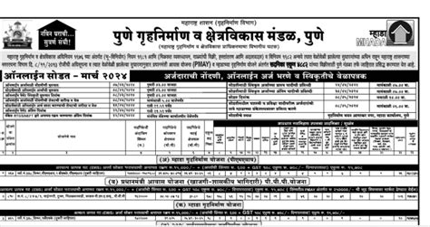 Mhada lottery Pune 2024 to offer over 4,777 units .